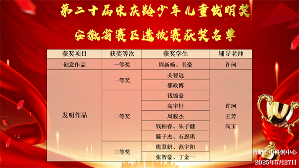 合肥七中在宋慶齡少年兒童發(fā)明獎(jiǎng)安徽賽區(qū)中斬獲10項(xiàng)大獎(jiǎng)