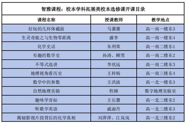 智雅課程：叩響未來(lái)之門的智慧密鑰.png